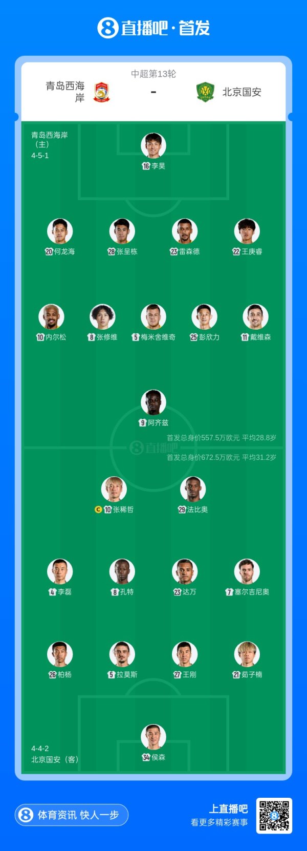 2026世界杯官方网站 西海岸vs国安首发：5外助PK4外助，阿王人兹法比奥出战，张玉宁缺阵